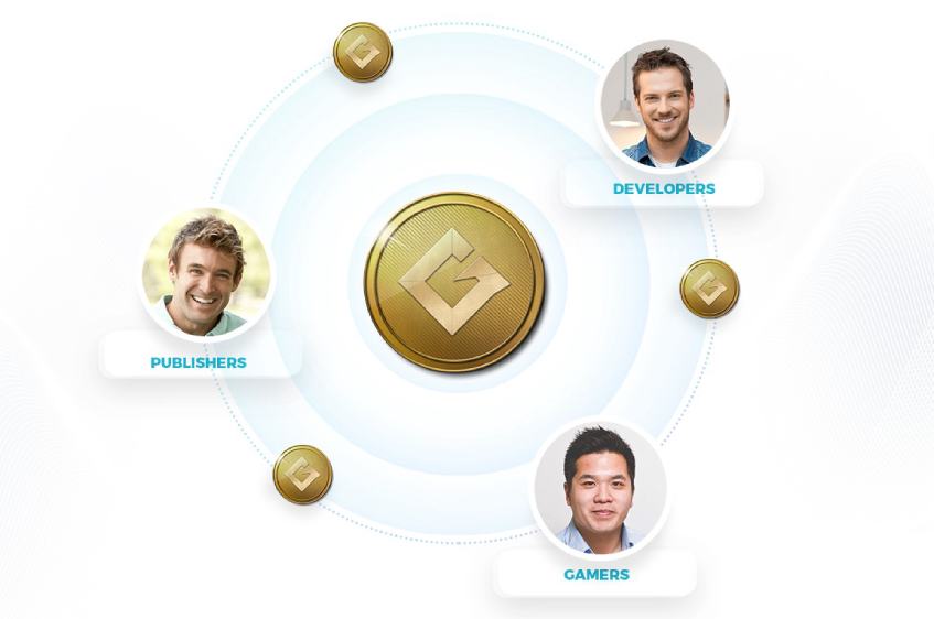 GameArter ecosystem