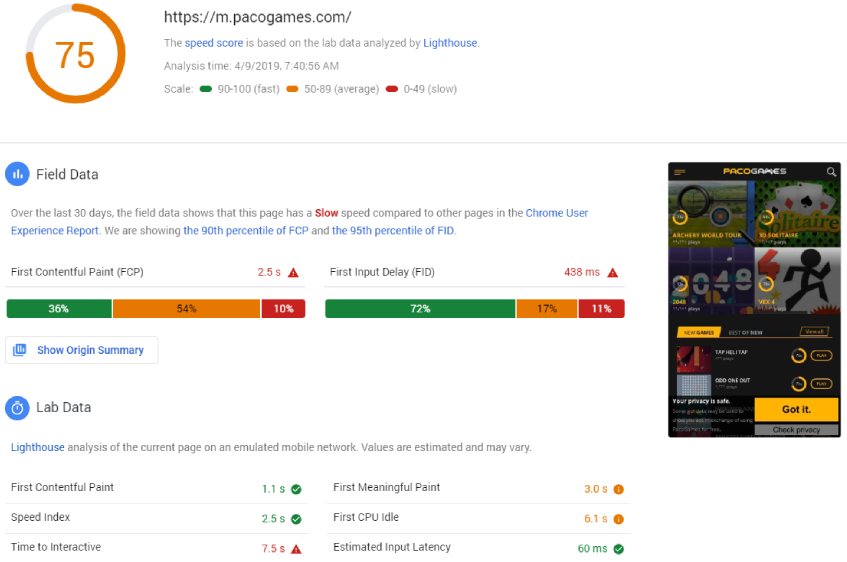 Page speed insight score