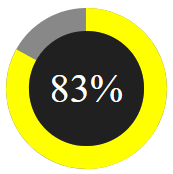 PacoGames rating counter