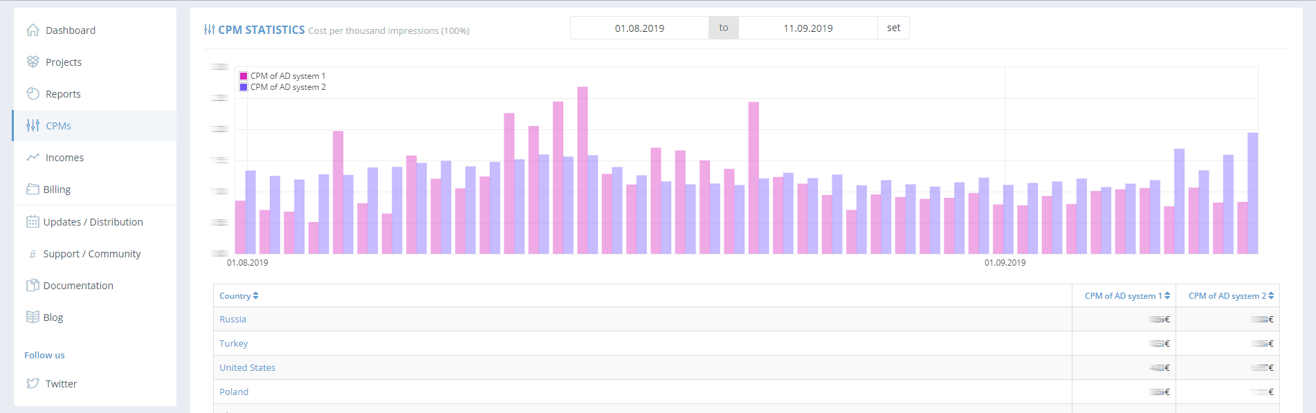 GameArter - Ad CPMs overview