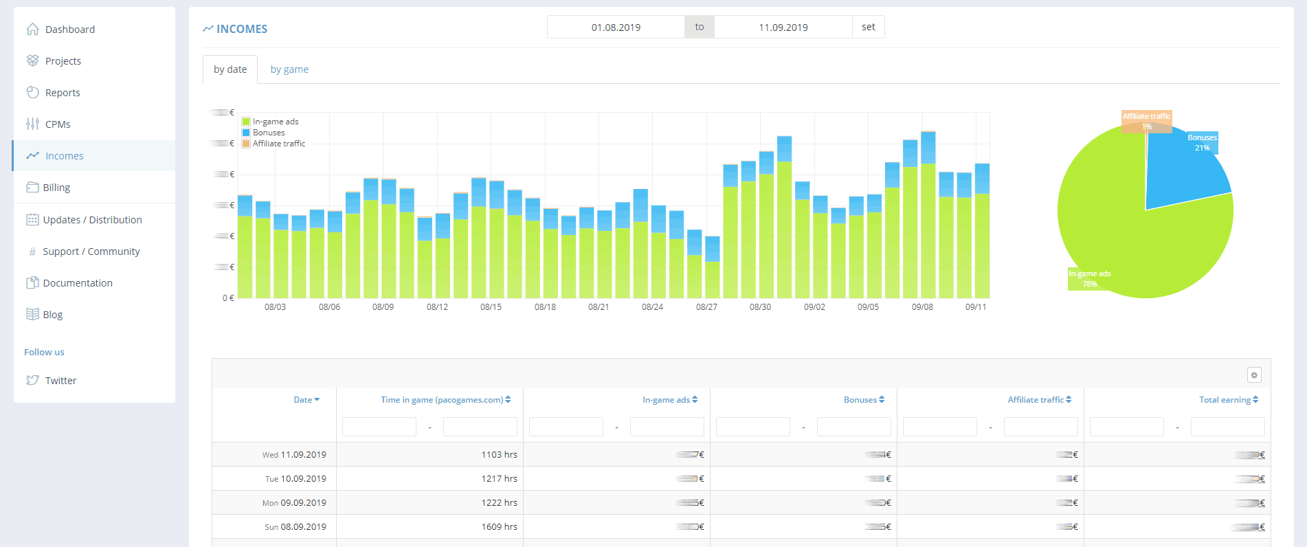 GameArter - game revenue by date