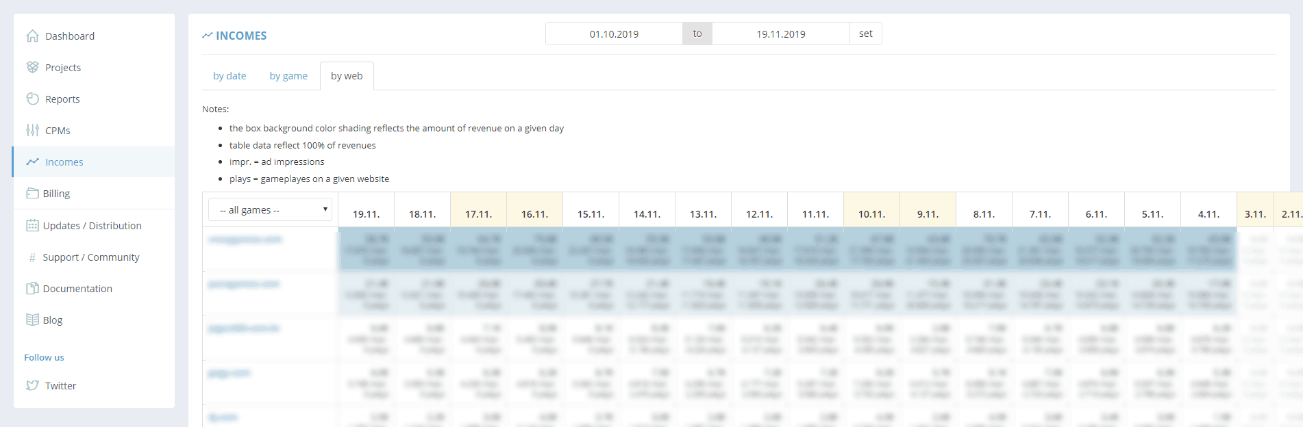 GameArter - revenue from individual websites