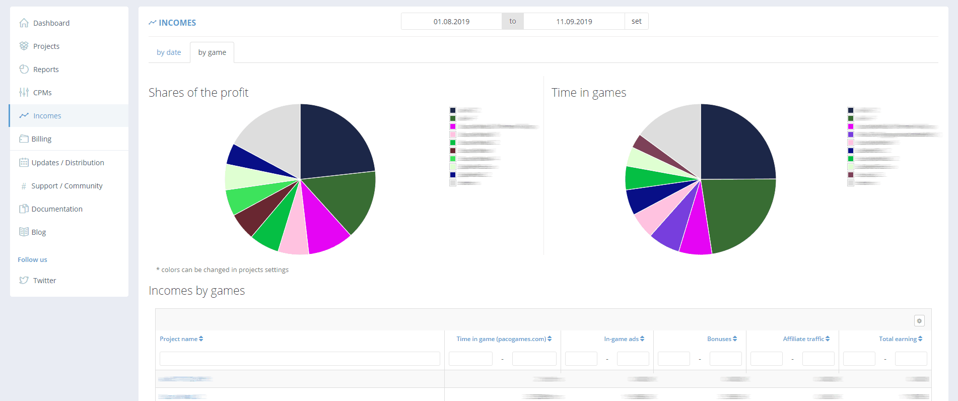 GameArter - revenue for individual game